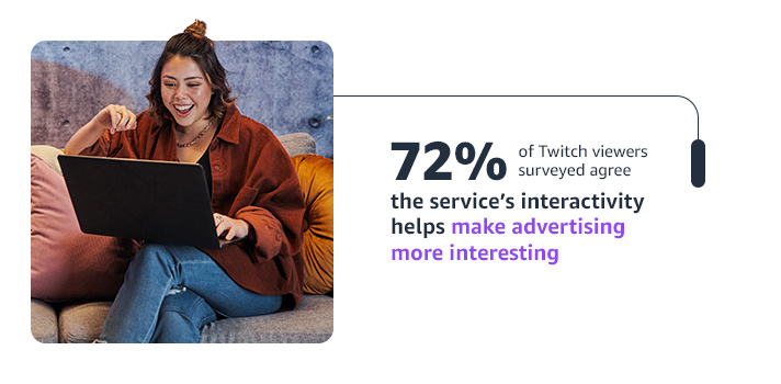 Girl looking at laptop with statistic: 72% of Twitch viewers surveyed agree the service’s interactivity helps make advertising more interesting